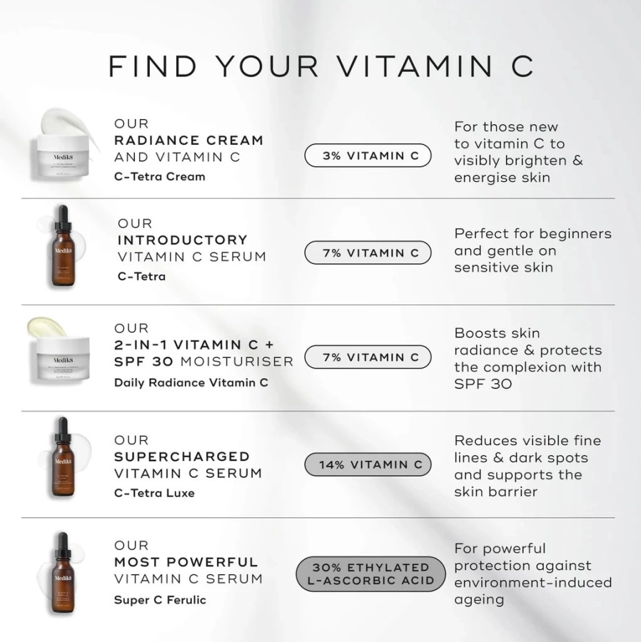 Medik8 C-Tetra Luxe Intensywne serum z witaminą C i antyoksydantami 8 ml