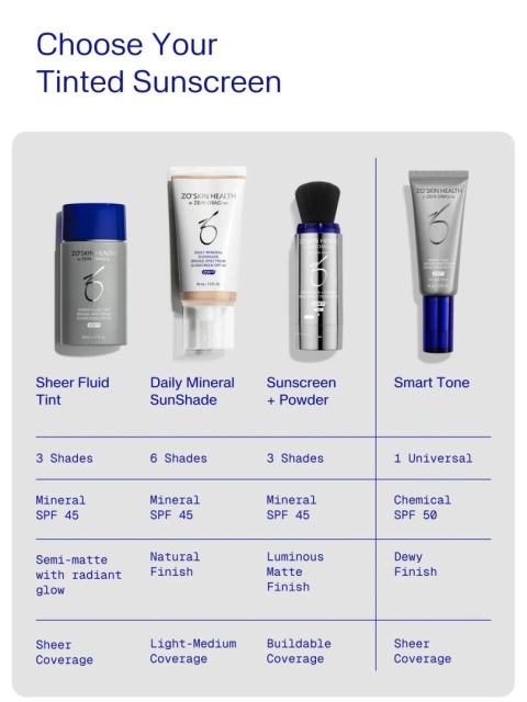 ZO Skin Health Daily Mineral SunShade SPF30 Medium 45 ml