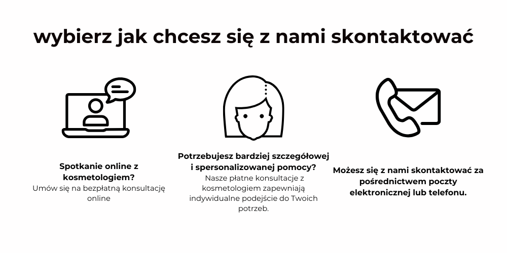Konsultacja kosmetologiczna ASK Beauty